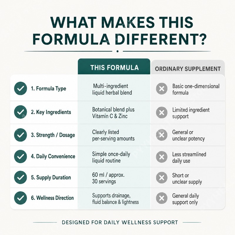 Натуральная растительная жидка – обзор и цена Herbal Wellness Formula